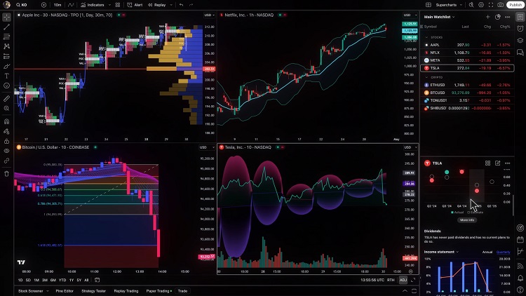 Desktop chart image